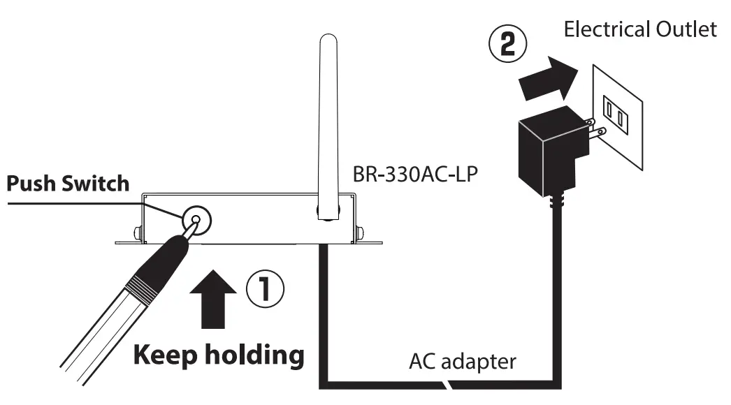 silex technology BR 330AC LP Wireless Bridge - Fig 17