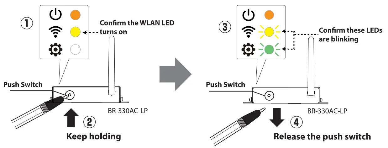 silex technology BR 330AC LP Wireless Bridge - Fig2