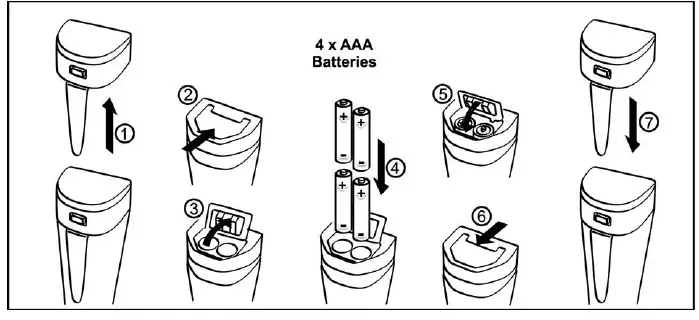 APERA-PH5-Cole-Parmer-pH-Pocket-Tester-Instruction-FIG-25