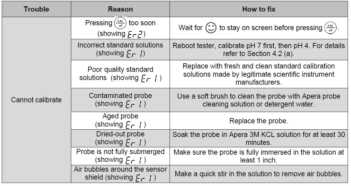 APERA-PH5-Cole-Parmer-pH-Pocket-Tester-Instruction-FIG-26