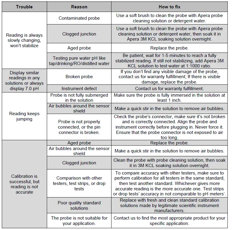 APERA-PH5-Cole-Parmer-pH-Pocket-Tester-Instruction-FIG-27