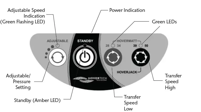 HOVERTECH-HoverMatt-Air-Transfer-Mattress-FIG-17