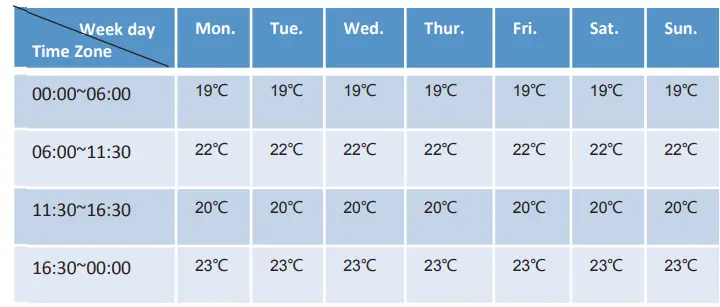 BEOK-BOT-R315 RF-GasBolier-Programmable-Thermostat-fig-8