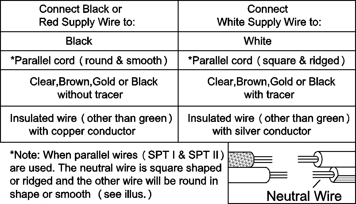 Connect wires according to the below chart
