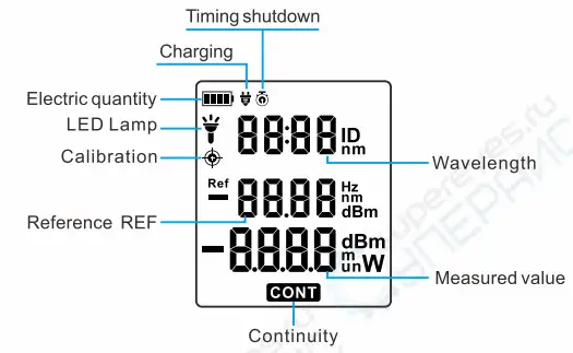 NOYAFA NF-908 Mini Optical Power Meter - Figure 3