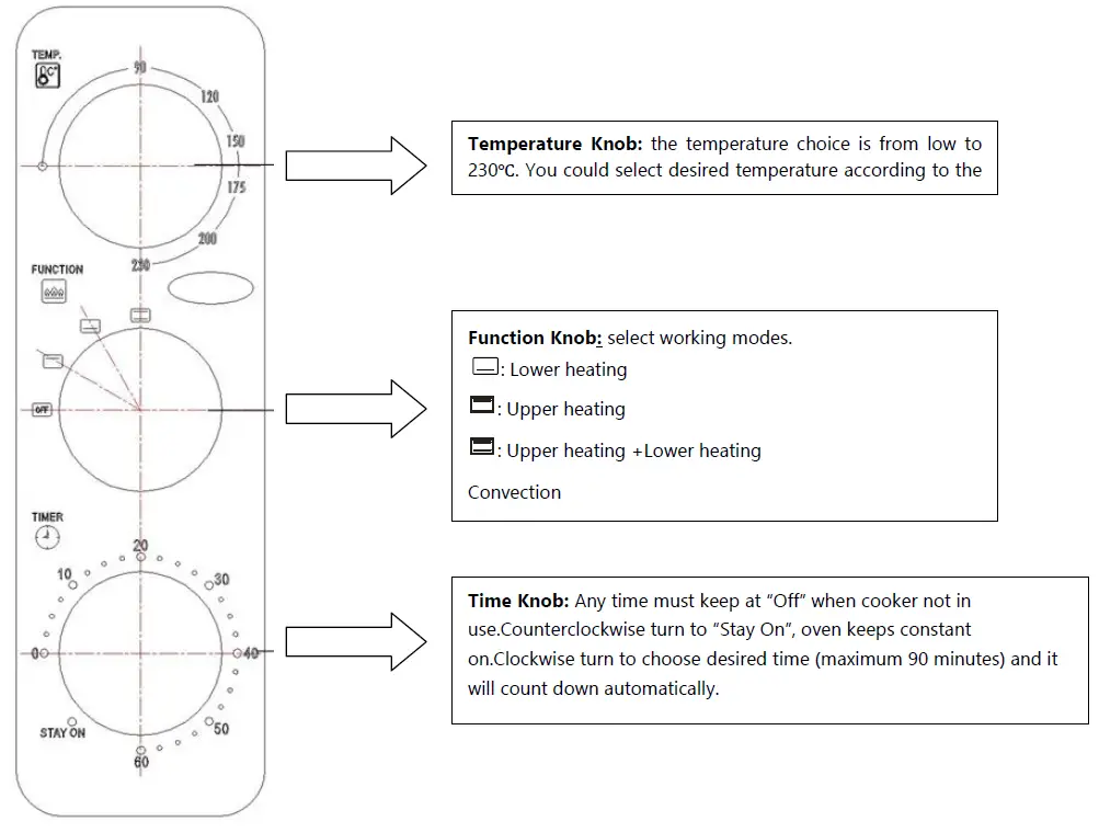 Orbegozo-HOT-606-Electric-Oven-fig-1