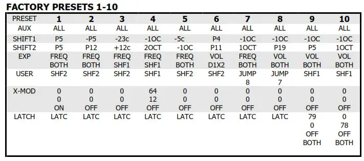 electro-harmonix PITCH FORK+ Polyphonic Pitch- FACTORY PRESETS