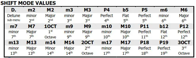 electro-harmonix PITCH FORK+ Polyphonic Pitch- SHIFT MODE