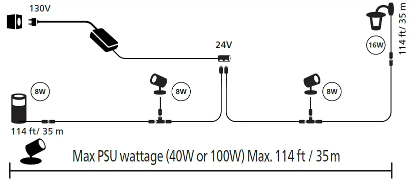 Philips-Hue-1745930V7-WALL-LANTERN-LED-user-manual-img-10