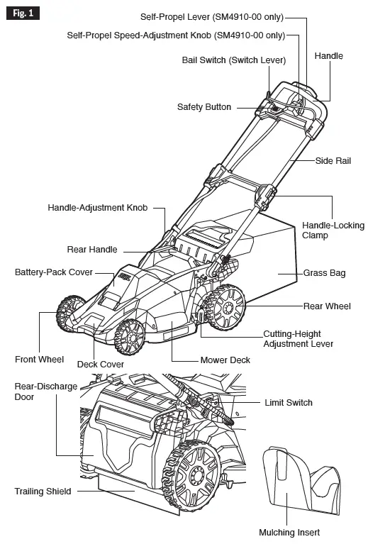 SKIL-PM4910-00-40V-20-Inch-Brushless-Lawn-Mower-fig- (13)