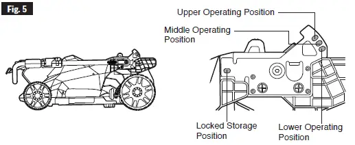 SKIL-PM4910-00-40V-20-Inch-Brushless-Lawn-Mower-fig- (15)