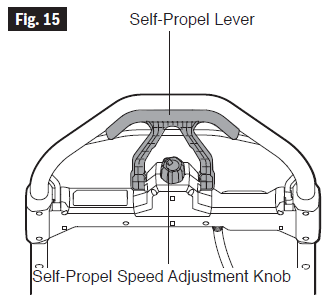 SKIL-PM4910-00-40V-20-Inch-Brushless-Lawn-Mower-fig- (23)