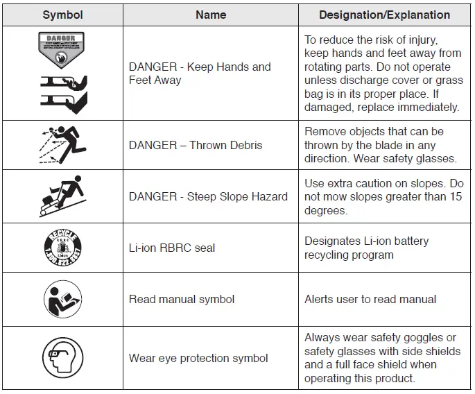 SKIL-PM4910-00-40V-20-Inch-Brushless-Lawn-Mower-fig- (35)