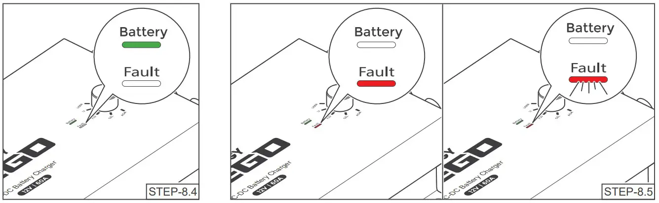 Fault Status Indicator