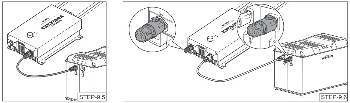Daisy Chain Topology