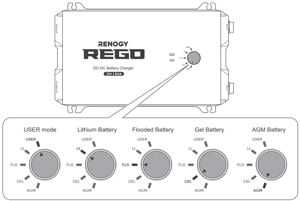 Operating Instructions