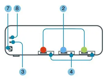 NANOPORE PromethION A100 User Guide - Sequencing Unit