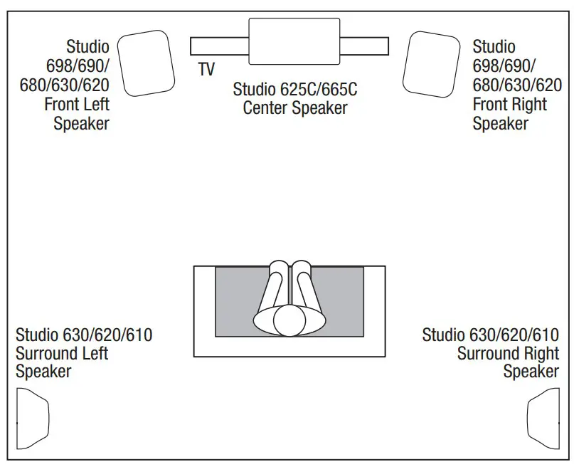 SURROUND CHANNELS (5.1-CHANNEL SYSTEM
