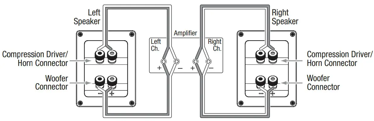 SINGLE AMPLIFIER BI WIRING