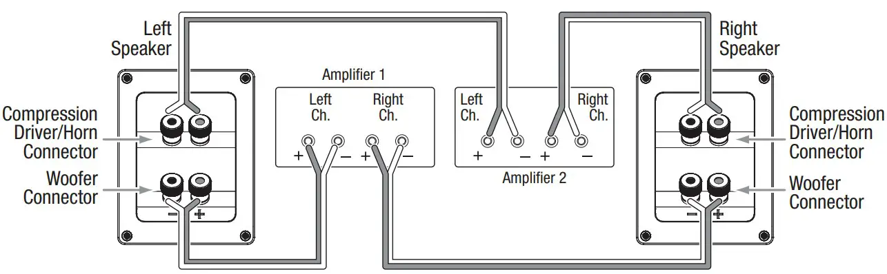 DUAL AMPLIFIER BI WIRING
