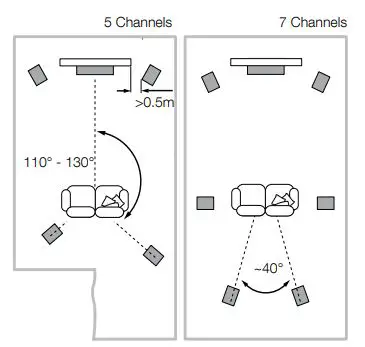 Bowers Wilkins 800 Series Diamond Speakers User Manual - 5 & 7 Channels