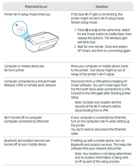 HP-DeskJet-2755e-Wireless-Color-All-in-One-Printer-Fig-4