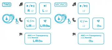 soundcore Space A40 All New Noise Cancelling Wireless Earbuds - fig 9