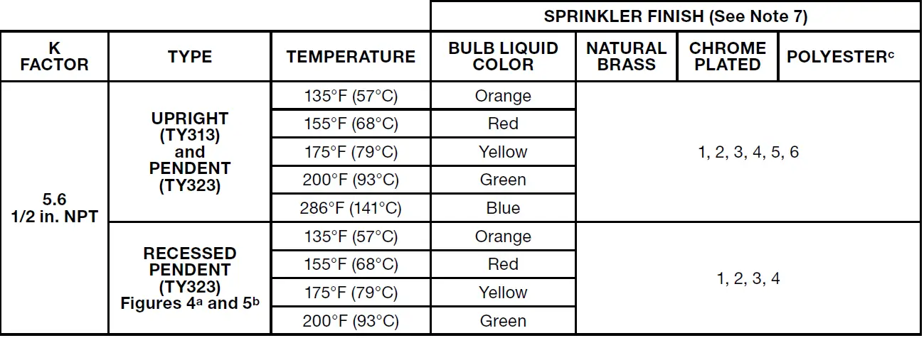 Tyco Electronics TY-FRB Fire Sprinkler Heads 10