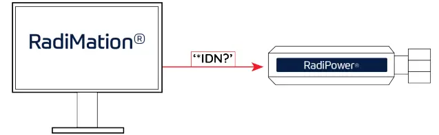 raditeq-RPR2006C-RadiPower-RF-Power-Meters-FIG-20
