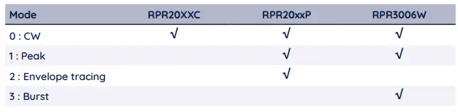 raditeq-RPR2006C-RadiPower-RF-Power-Meters-FIG-6