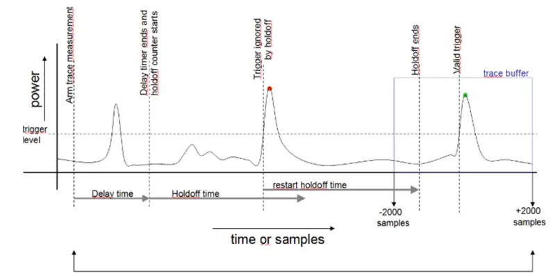 raditeq-RPR2006C-RadiPower-RF-Power-Meters-FIG-7