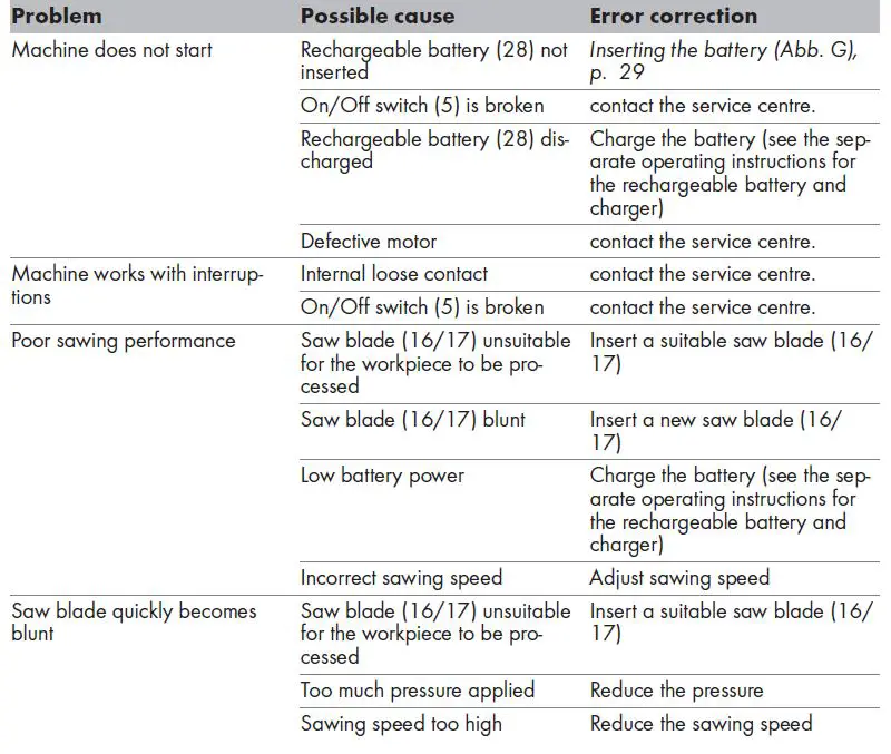 PARKSIDE-IAN-391289-2201-Cordless-Jigsaw -12V-02