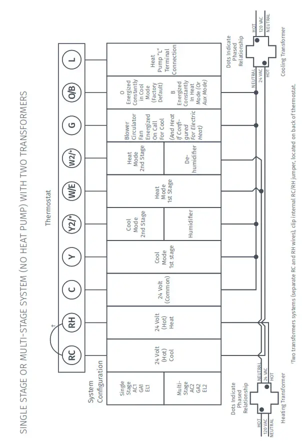 SINGLE STAGE OR MULTI-STAGE SYSTEM NO HEAT PUMP WITH TWO TRANSFORMERS