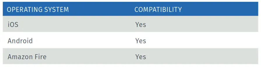 Sensi Smart Thermostat Pro Installation - MOBILE DEVICE COMPATIBILITY