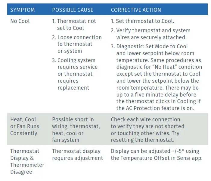 Sensi Smart Thermostat Pro Installation - Troubleshooting 1