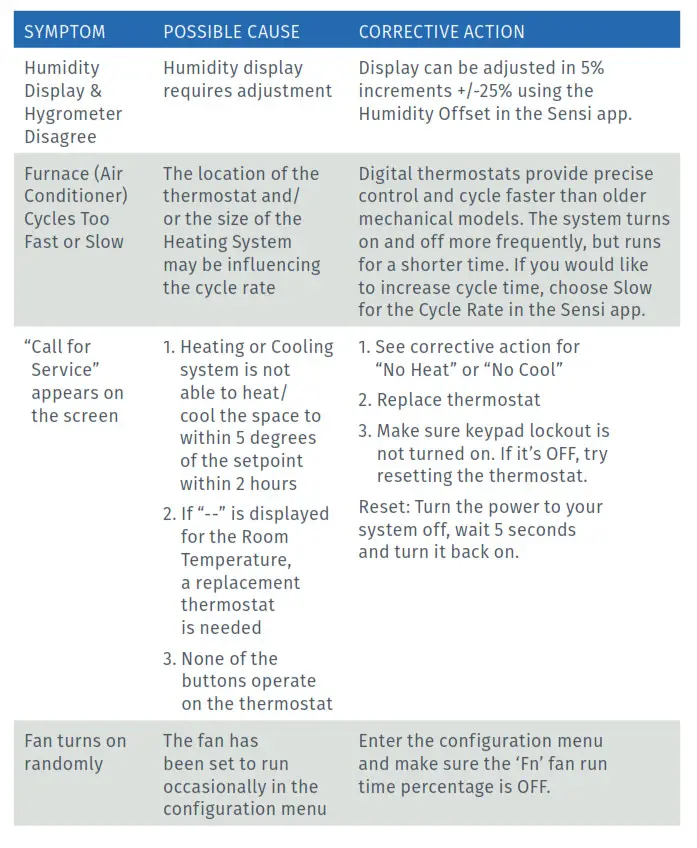 Sensi Smart Thermostat Pro Installation - Troubleshooting 2