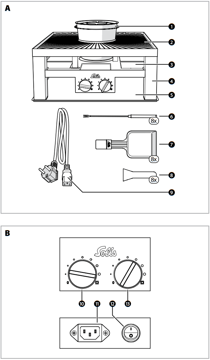 SVS Combo-Grill 3 in 1 type 796 - fig
