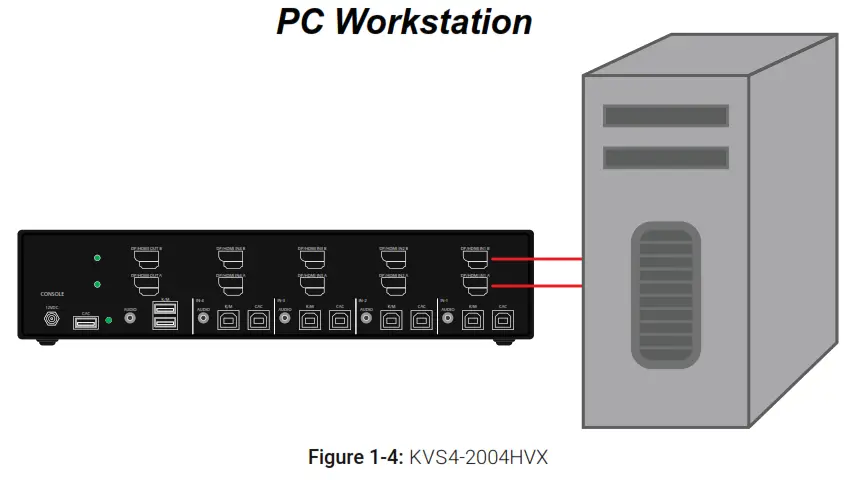 BLACK BOX KVS4-1002HV 2-Port SH Secure Pro DP-HDMI to HDMI KVM - 4
