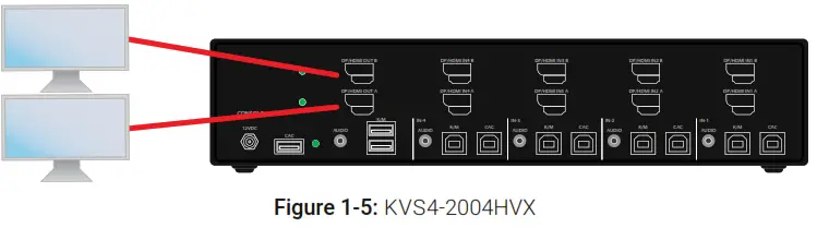 BLACK BOX KVS4-1002HV 2-Port SH Secure Pro DP-HDMI to HDMI KVM - 5