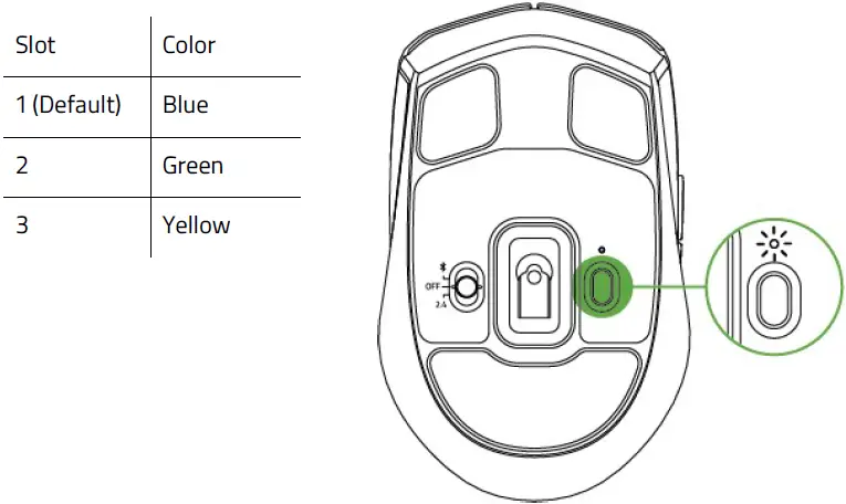 Razer-RZ01-0399-DeathAdder-Essential-Mouse-fig-9