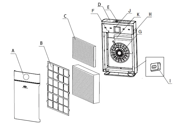 BIOZONE-SCIENTIFIC-FCC-30-FreshCare-Series-Air-Purifier-1