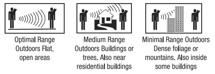 Bushnell LPX550 Two Way Radio - fig14