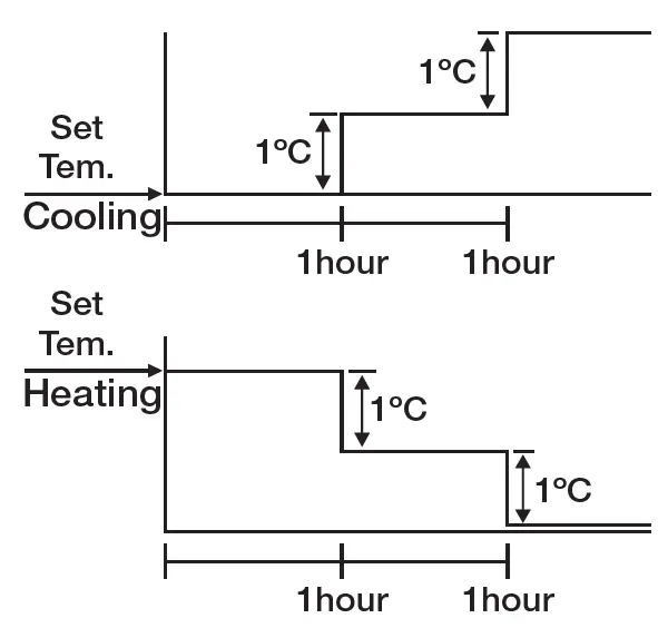 Electrolux ESV099C1NA Air Conditioner 8