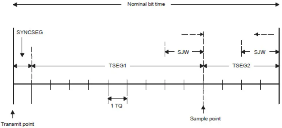 Smartmicro DRVEGRD 169 UMRR 9F Multi Mode Corner Radar - Figure 6
