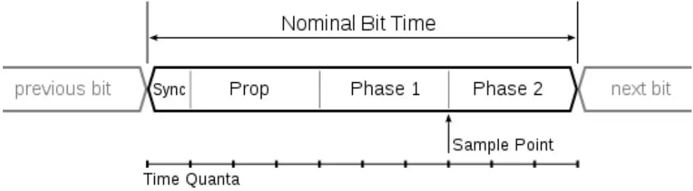 Smartmicro DRVEGRD 169 UMRR 9F Multi Mode Corner Radar - Figure 7
