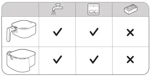 PHILIPS Airfryer HD927X - Cleaning table