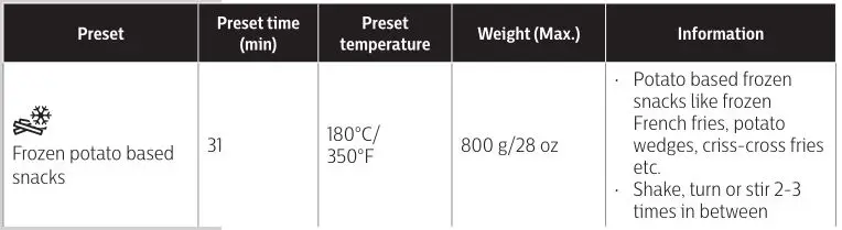 PHILIPS Airfryer HD927X - Cooking with a preset 1