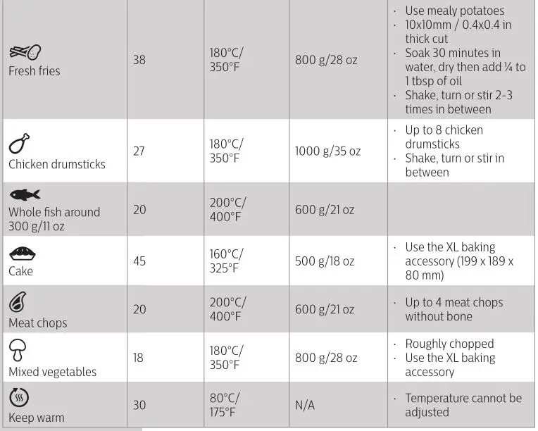 PHILIPS Airfryer HD927X - Cooking with a preset 2