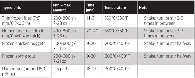 PHILIPS Airfryer HD927X - Food table 1