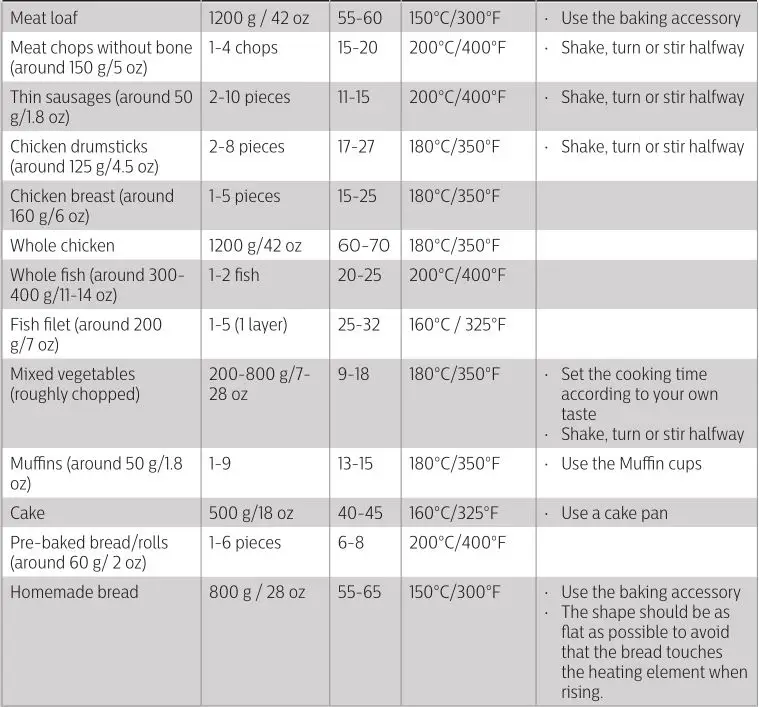 PHILIPS Airfryer HD927X - Food table 2